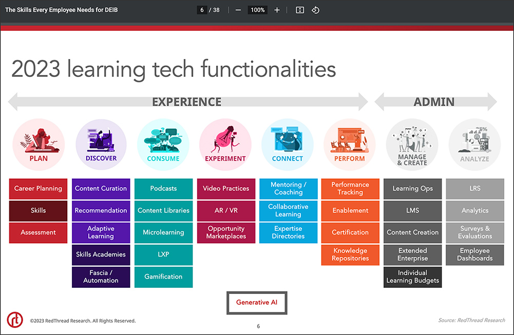 2023 learning tech functionalities -- from RedThread Research