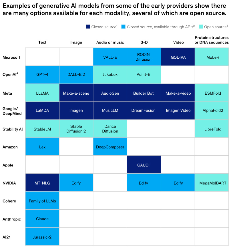 Examples of generative AI models