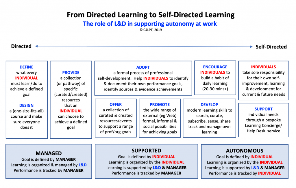 What Are The Features Of A Good Learning Environment