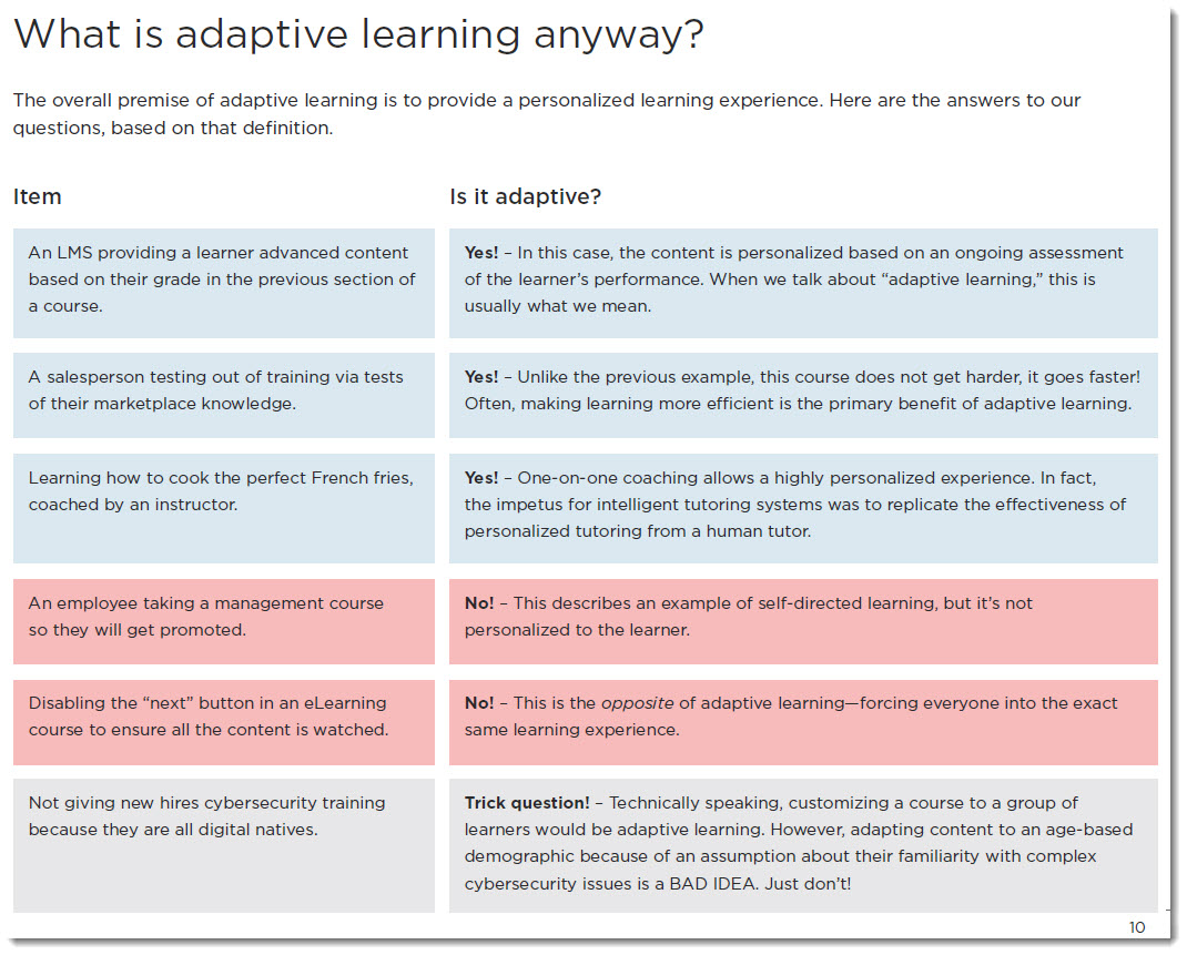 Adaptive and Personalized Learning Experiences [Udell & Murphy ]